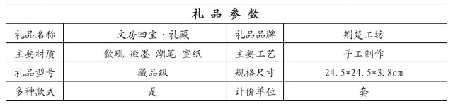 礼品参数